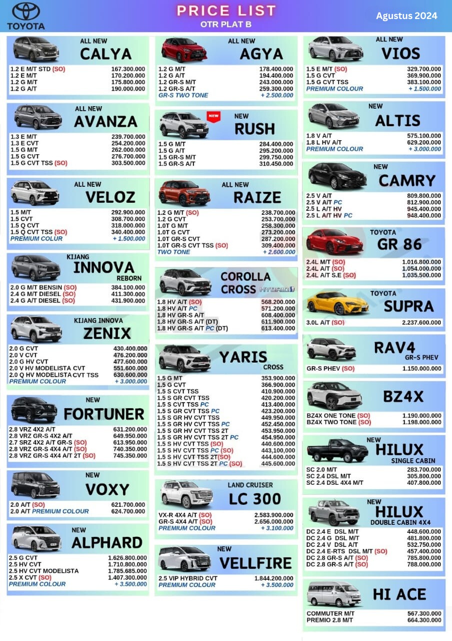 harga tunas toyota balaraja agustus 2024 harga tunas toyota balaraja agustus 2024